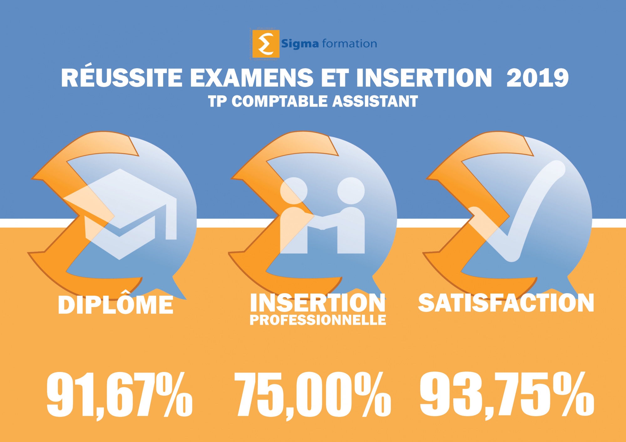 Titre professionnel Comptable Assistant - Sigma formation