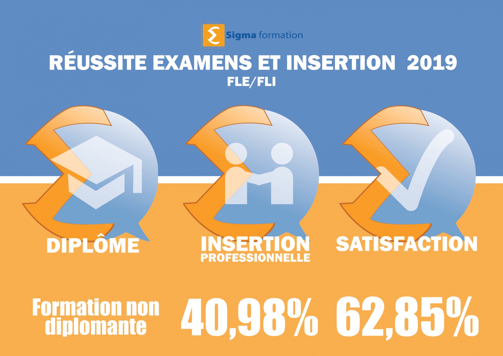 Sigma Formation 29 Rue Jacques Hebert 13010 Marseille
