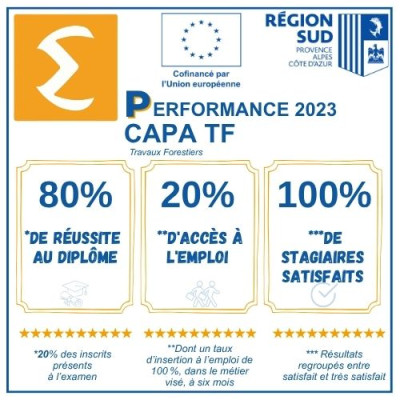 CAPA TF 2023 REGION