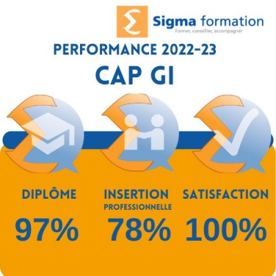 CAP GI 2023
