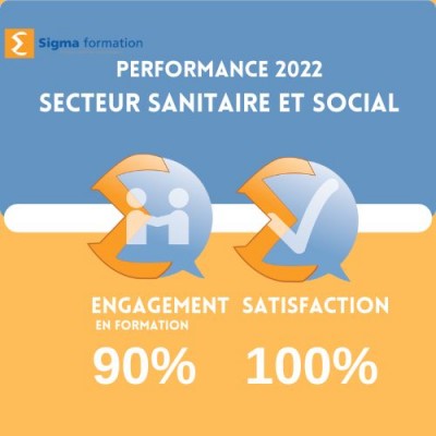 Perf Sanitaire et social