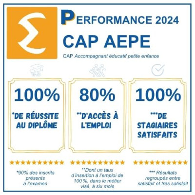 CAP AEPE 2024 - Oct 2025