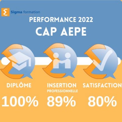 Perf CAP AEPE 2022