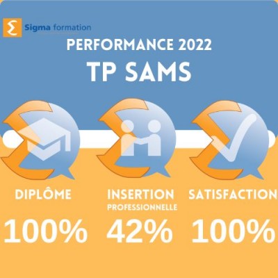 Perf SAMS 2022