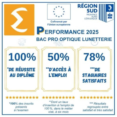 CAP OPTIQUE 2025 région