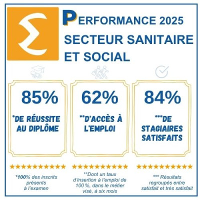 Seceteur S&S 25
