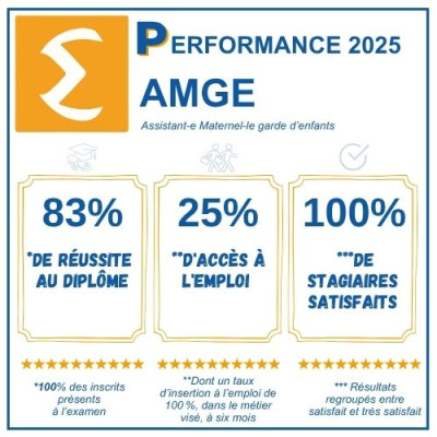 AMGE 2025