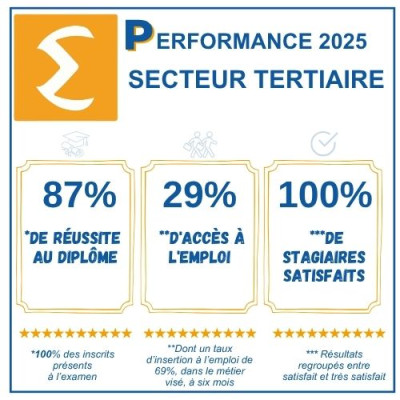 Secteur tertiaire 25