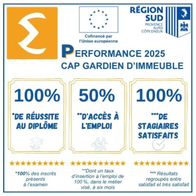 CAP GI 2025 R&eacute;gion