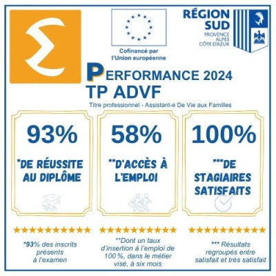 TP ADVF Région