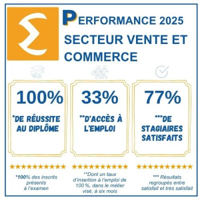 Secteur Vente 25
